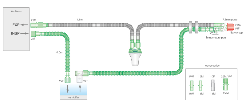 Sistema respiratório Flextube de 15 mm com fio aquecido único para baixo fluxo (<4 L/min.), coletor de água e tubo articulado de 0,5 m. ≥ 1,2 m