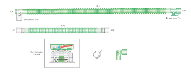 Tubo articulado Flextube com fio aquecido único, câmara de enchimento automático e tubo articulado suplente.