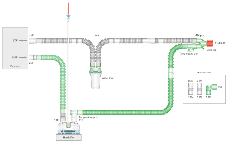 Sistema respiratório Flextube de 22 mm com fio aquecido único, coletor de água, câmara de enchimento automático e tubo articulado de 0,5 m. ≥ 1.6 m