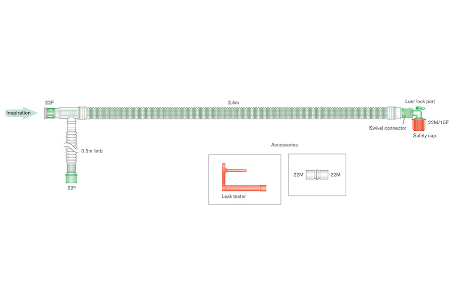 Sistema respiratório coaxial UniFlow de 30 mm 2,4 m