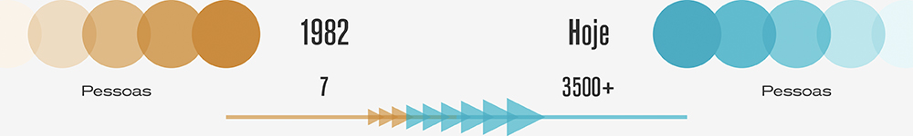 company-history-timeline-PT-people