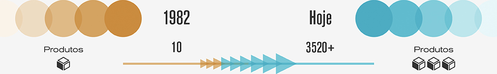 company-history-timeline-PT-products
