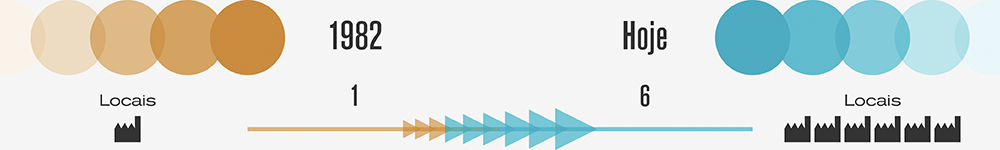 company-history-timeline-PT-sites