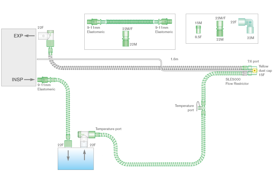 Sistema respiratório Smoothbore de 10 mm com fio aquecido duplo para uso com ventiladores SLE® 4000/5000, adaptadores para óxido nítrico, linha de monitorização e tubo articulado. ≥ 1,6 m
