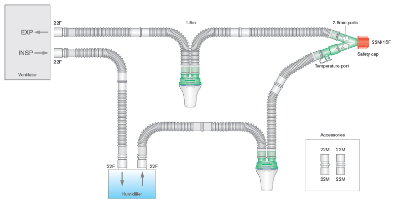 Sistema respiratório Flextube de 22 mm com coletores de água, peça em Y com porta, tubo articulado amovível e tubo articulado de 0,8 m, 1,6 m