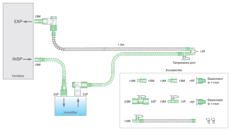 Sistema respiratório Smoothbore de 10 mm com fio aquecido duplo para sensor de fluxo reto ou angular Dräger®, adaptadores para óxido nítrico e tubo articulado. ≥ 1,4 m