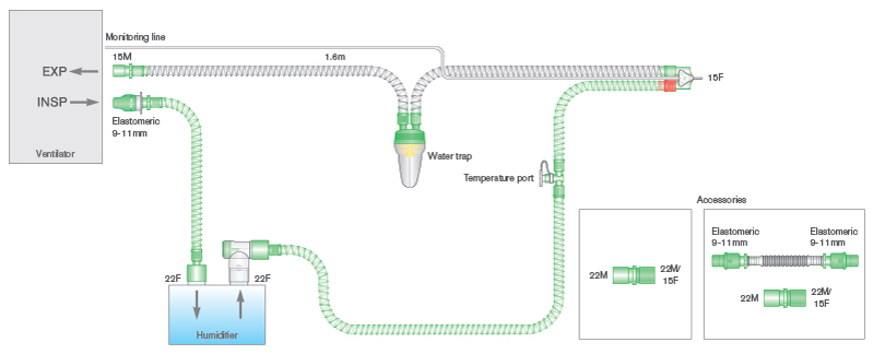 Sistema respiratório Smoothbore de 10 mm com fio aquecido único para uso com ventiladores SLE® 2000, coletor de água neonatal, linha de monitorização e tubo articulado. ≥ 1,6 m