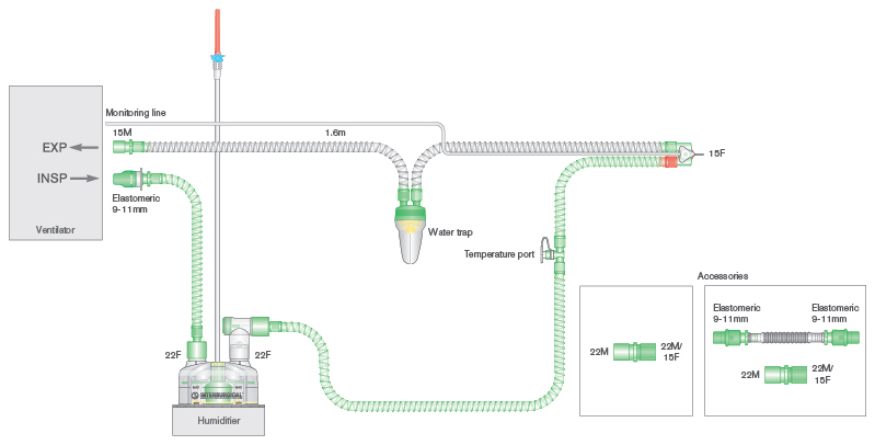 Sistema respiratório Smoothbore de 10 mm com fio aquecido único para uso com ventiladores SLE® 2000, coletor de água neonatal, linha de monitorização, câmara de enchimento automático e tubo articulado. ≥ 1,6 m
