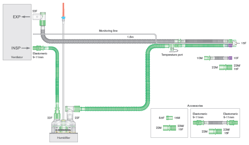 Sistema respiratório Flextube de 10 mm com fio aquecido duplo para uso com ventiladores SLE® 2000, linha de monitorização, câmara de enchimento automático e tubo articulado. ≥ 1,6 m