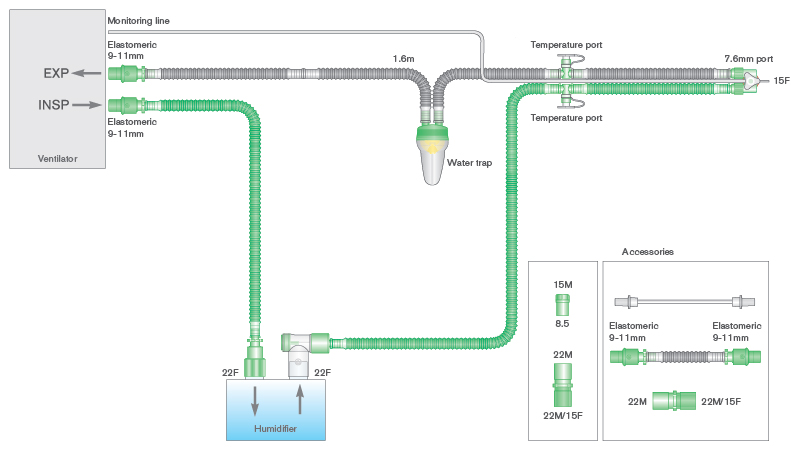 Sistema respiratório Flextube de 10 mm com fio aquecido único, coletor de água neonatal, linha de monitorização e tubo articulado. ≥ 1,6 m