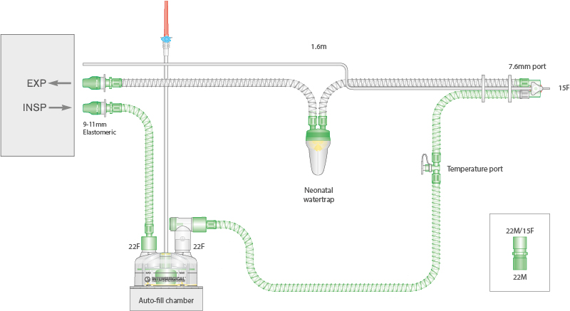 Sistema respiratório Smoothbore de 10 mm com fio aquecido único, coletor de água neonatal, linha de monitorização, câmara de enchimento automático e tubo articulado. ≥ 1,6 m