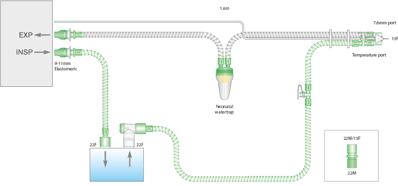 Sistema respiratório Smoothbore de 10 mm com fio aquecido único, coletor de água neonatal, linha de monitorização e tubo articulado. ≥ 1,6 m