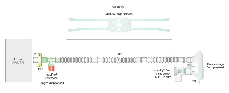 Sistema respiratório Flextube CPAP de 22mm com máscara, arnês, Válvula PEEP regulável, 5 cmH2O e filtro Clear-Guard™ Midi™≥ 2.0m