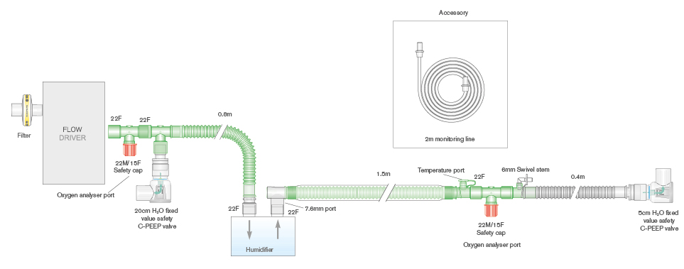 Sistema respiratório CPAP Flextube de 22 mm com peça em T e fio aquecido, com válvulas C-PEEP de valor fixo de H2O de 5 cm e 20 cm e filtro, 1,6 m