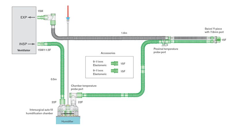 Sistema respiratório Flextube de 10 mm com fio aquecido duplo, câmara de enchimento automático e tubo articulado. ≥ 1,6 m
