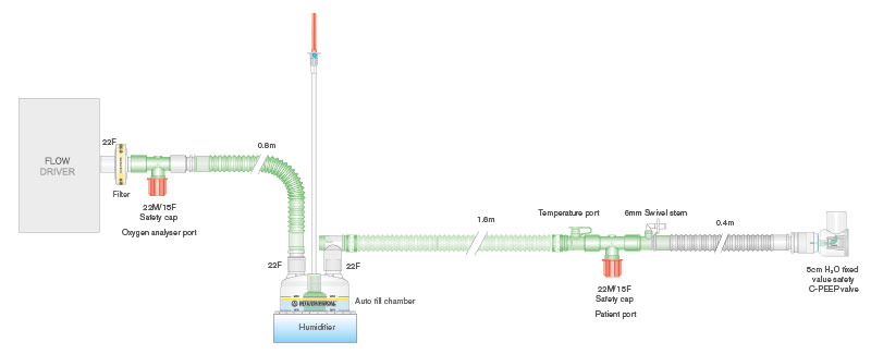 Sistema respiratório CPAP Flextube de 22 mm com peça em T e fio aquecido, com câmara de enchimento automático, válvula C-PEEP de valor fixo de H2O de 5 cm e filtro, 1,6 m