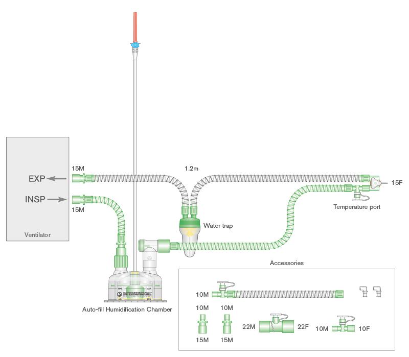 Sistema respiratório Smoothbore de 10 mm com fio aquecido único para sensor de fluxo reto ou angular Dräger®, coletor de água neonatal, adaptadores para óxido nítrico, câmara de enchimento automático e tubo articulado. ≥ 1,2 m