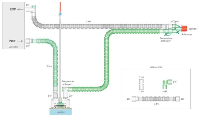 Sistema respiratório Flextube de 22 mm com fio aquecido duplo, câmara de enchimento automático e tubos articulados. ≥ 1,6 m