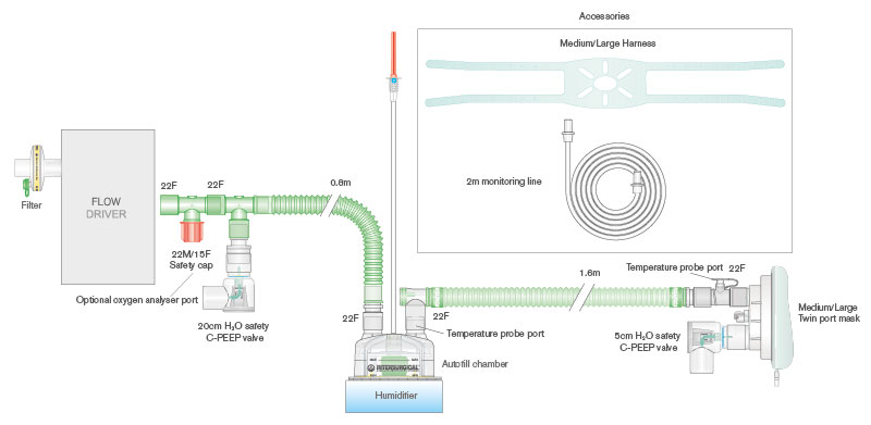 Sistema respiratório CPAP Flextube de 22 mm com fio aquecido duplo, máscara M/L e arnês, câmara de enchimento automático, 1,6 m