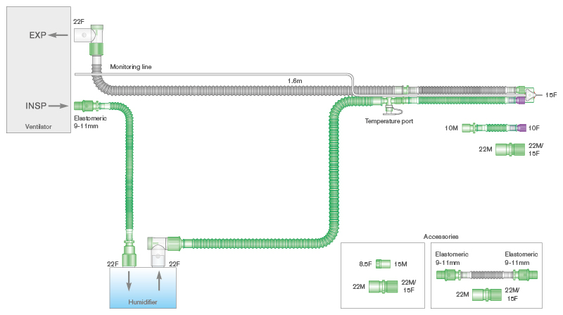 Sistema respiratório Flextube de 10 mm com fio aquecido duplo para uso com ventiladores SLE® 2000, linha de monitorização e tubo articulado. ≥ 1,6 m
