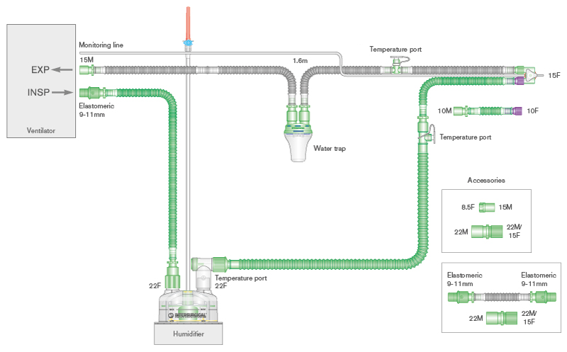 Sistema respiratório Flextube de 10 mm com fio aquecido único para uso com ventiladores SLE® 2000, coletor de água, câmara de enchimento automático e tubo articulado. ≥ 1,6 m