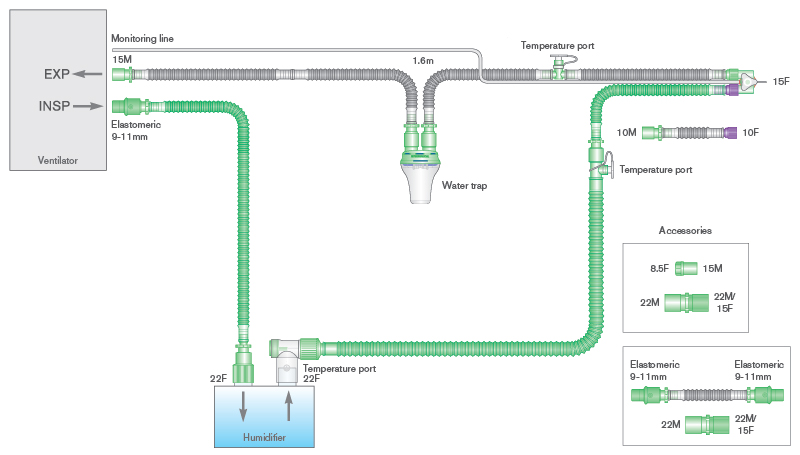 Sistema respiratório Flextube de 10 mm com fio aquecido único para uso com ventiladores SLE® 2000, coletor de água e tubo articulado. ≥ 1,6 m