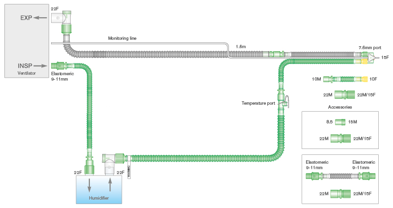 Sistema respiratório Flextube de 10 mm com fio aquecido duplo para uso com ventiladores SLE® 4000/5000, linha de monitorização e tubo articulado. ≥ 1,6 m