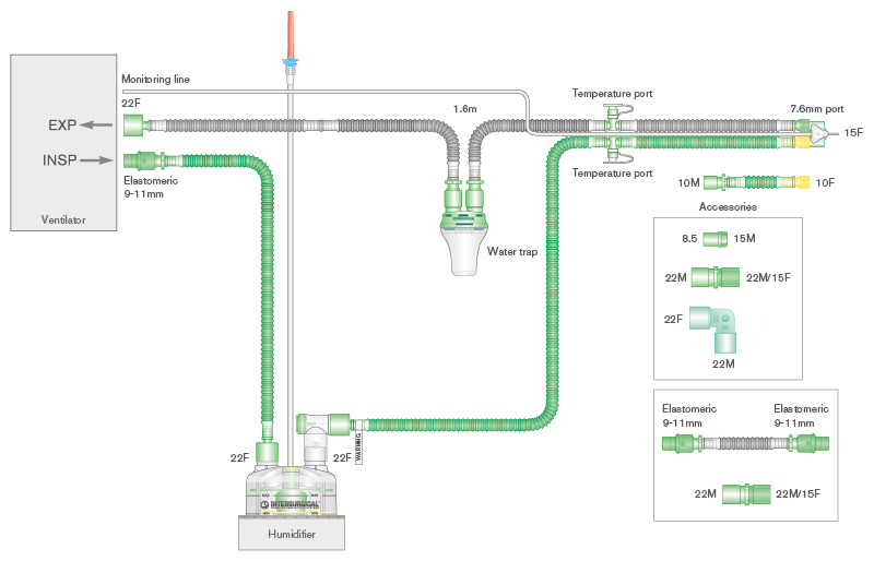 Sistema respiratório Flextube de 10 mm com fio aquecido único para uso com ventiladores SLE® 4000/5000, coletor de água, linha de monitorização, câmara de enchimento automático e tubo articulado. ≥ 1,6 m