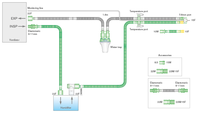 Sistema respiratório Flextube de 10 mm com fio aquecido único para uso com ventiladores SLE® 4000/5000, coletor de água, linha de monitorização e tubo articulado. ≥ 1,6 m