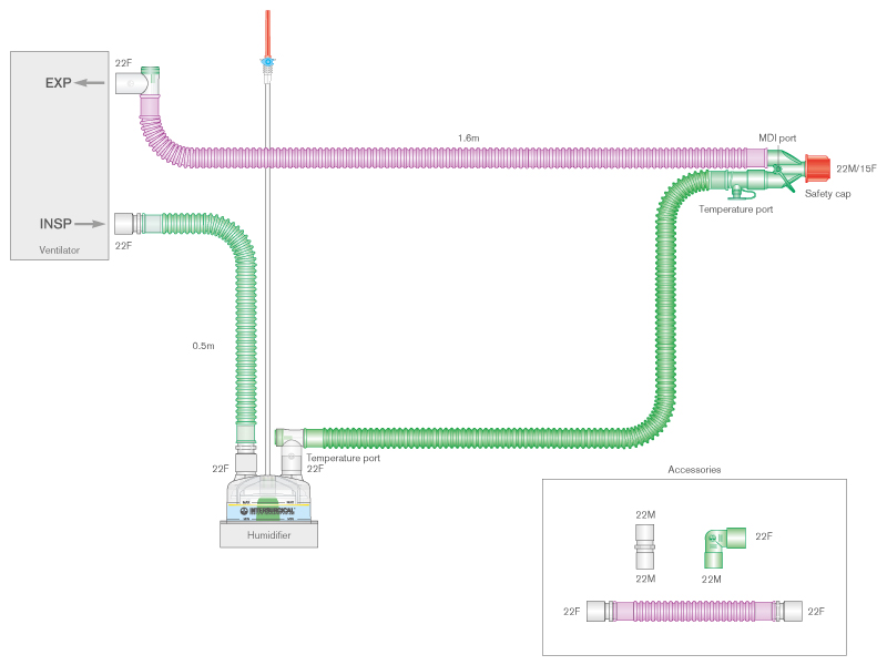 Sistema respiratório Flextube de 22 mm com fio aquecido duplo e antimicrobiano Silver Knight™, com câmara de enchimento automático e tubo articulado de 0,5 m, ≥ 1,6 m