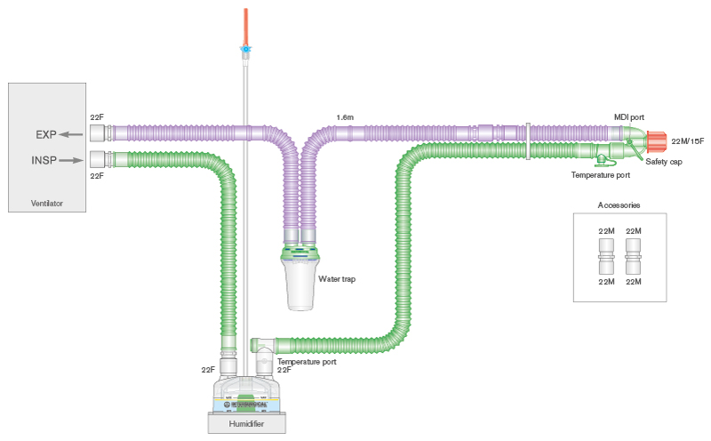 Sistema respiratório Flextube Silver Knight™ de 22 mm com fio aquecido único, com câmara de enchimento automático, coletor de água e tubo articulado de 0,5 m, ≥ 1,6 m