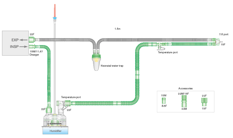 Sistema respiratório Flextube de 10 mm com fio aquecido único, coletor de água neonatal, câmara de enchimento automático e tubo articulado. ≥ 1,6 m